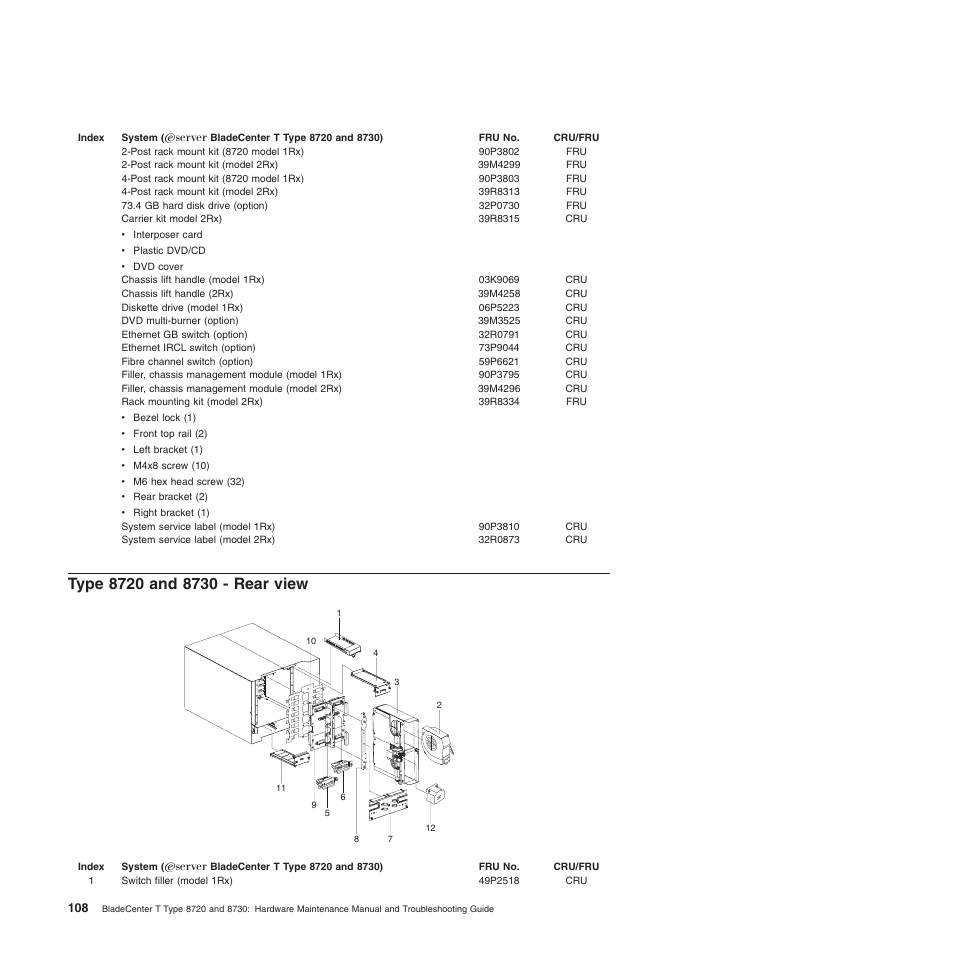 Type 8720 and 8730 - rear view, Type, Rear | View | IBM BladeCenter T Type 8720 User Manual | Page 118 / 180