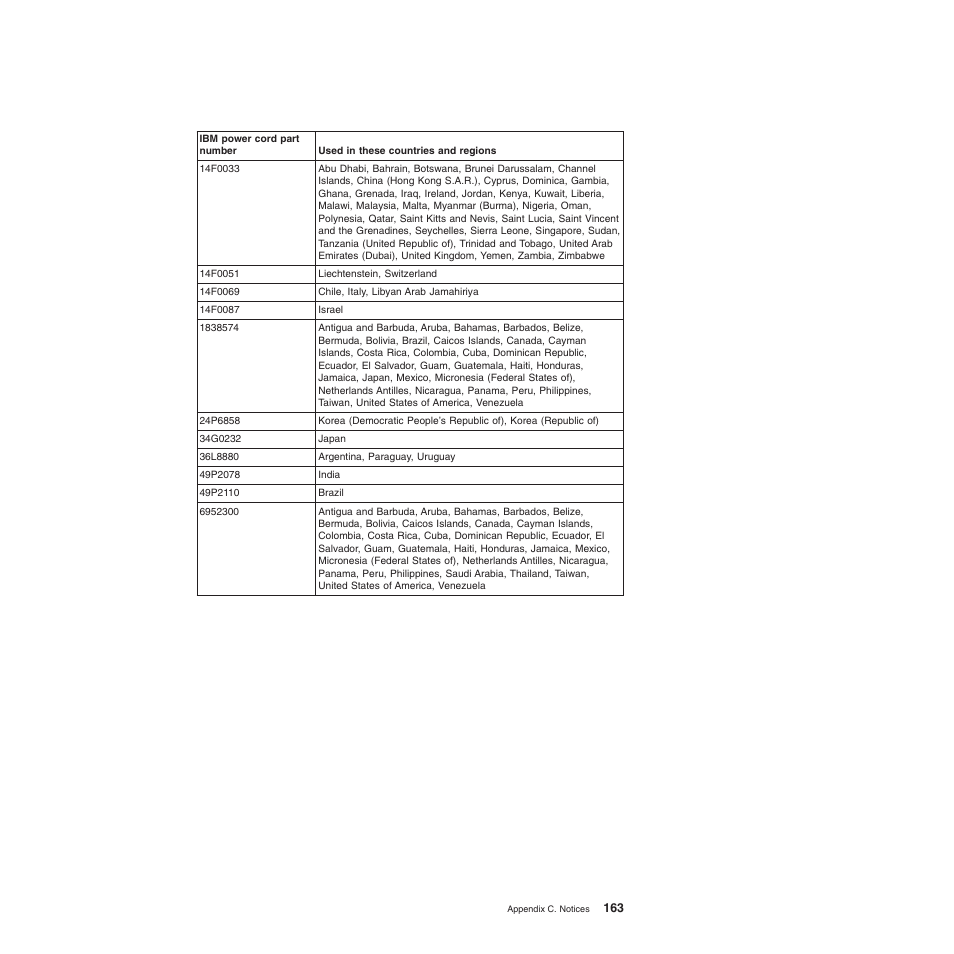 IBM BladeCenter T Type 8720 User Manual | Page 173 / 180