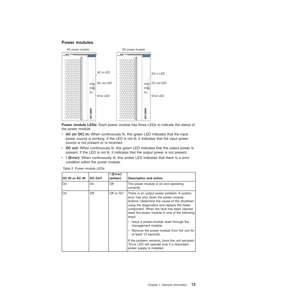 Power modules | IBM BladeCenter T Type 8720 User Manual | Page 23 / 180