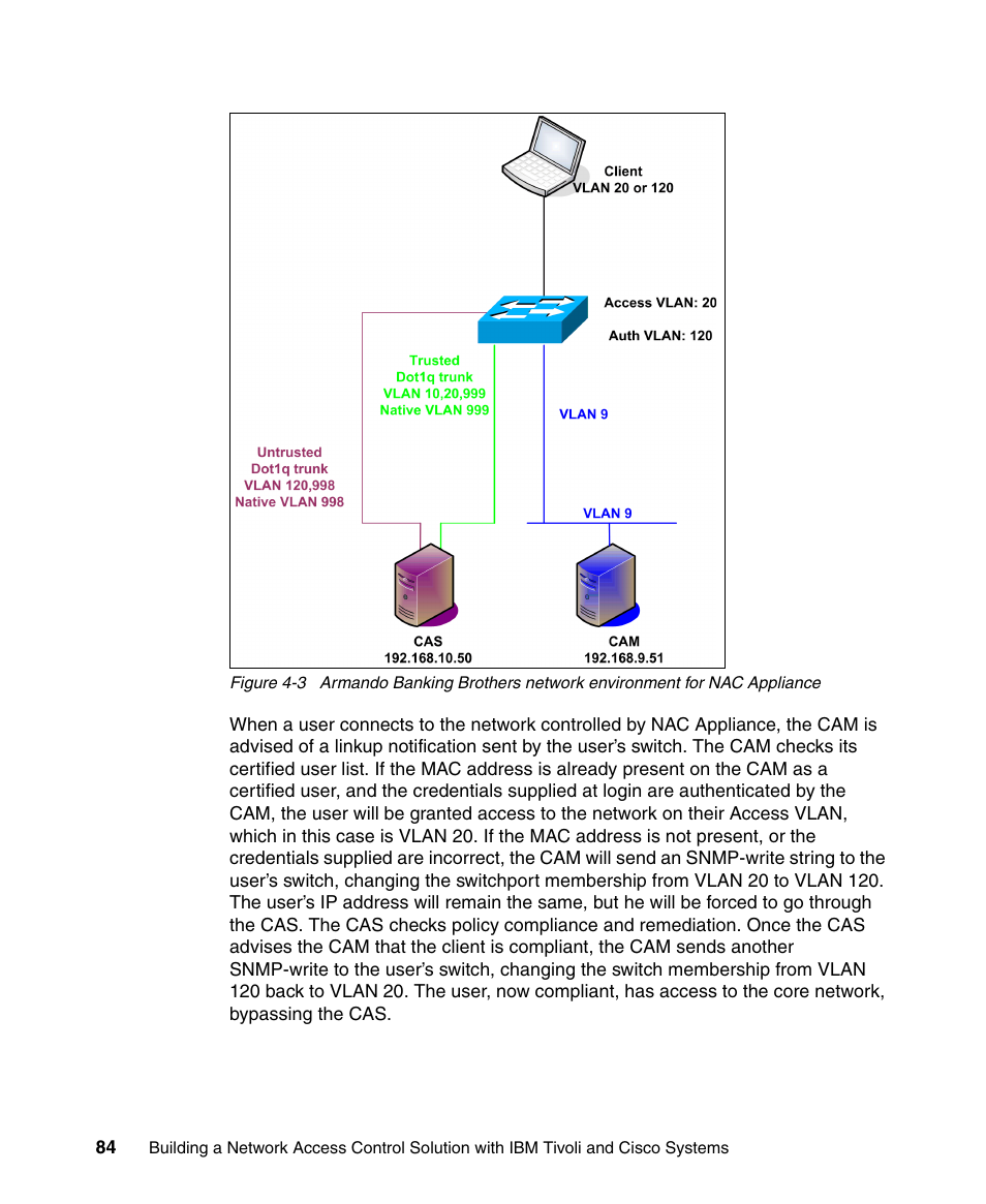 IBM Tivoli and Cisco User Manual | Page 102 / 516