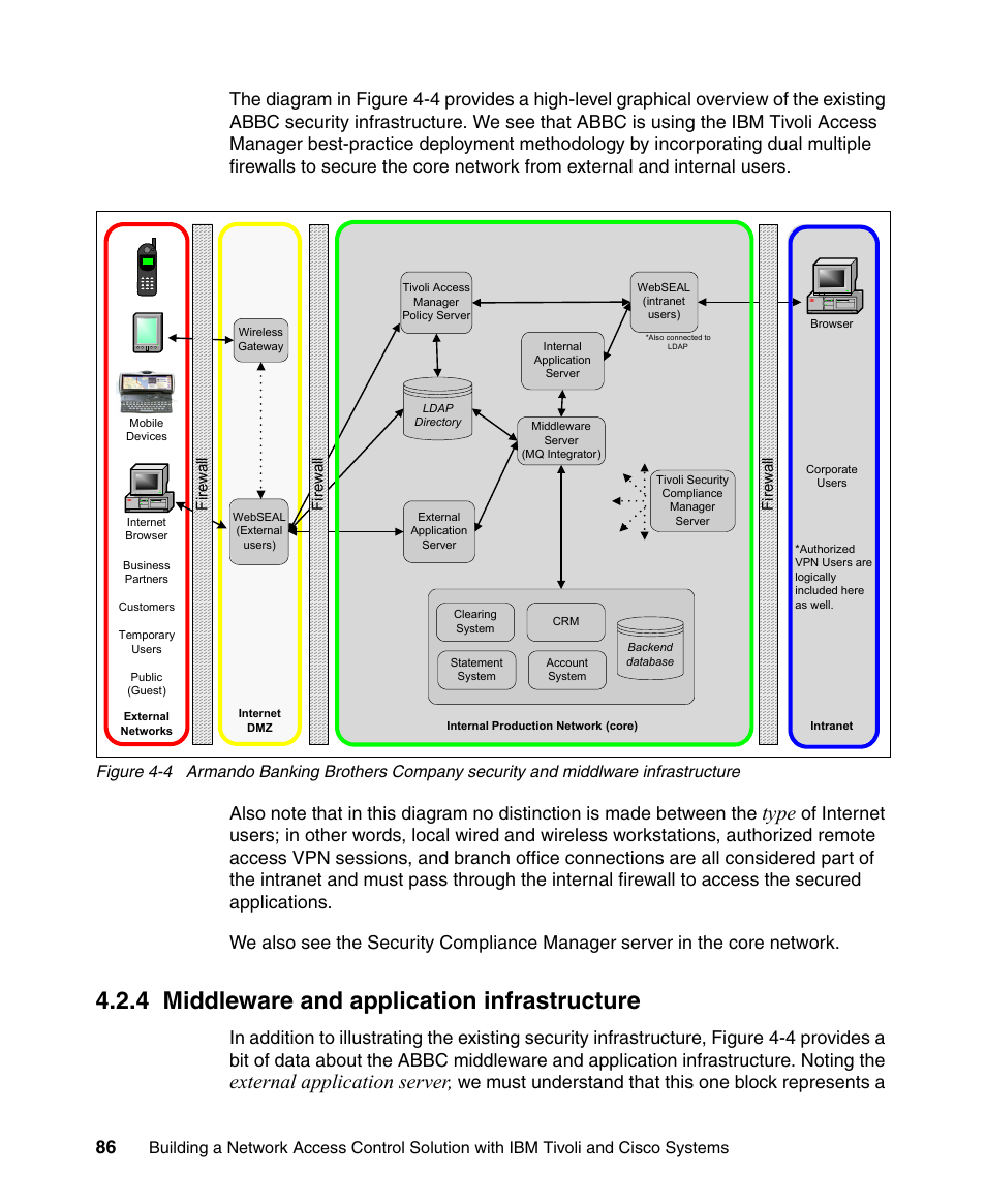 4 middleware and application infrastructure, Type, External application server | IBM Tivoli and Cisco User Manual | Page 104 / 516