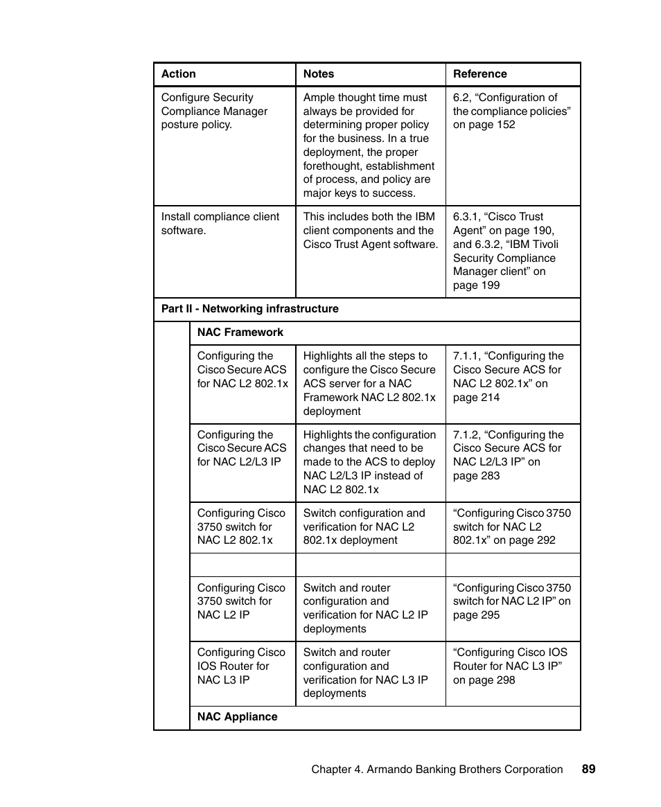 IBM Tivoli and Cisco User Manual | Page 107 / 516