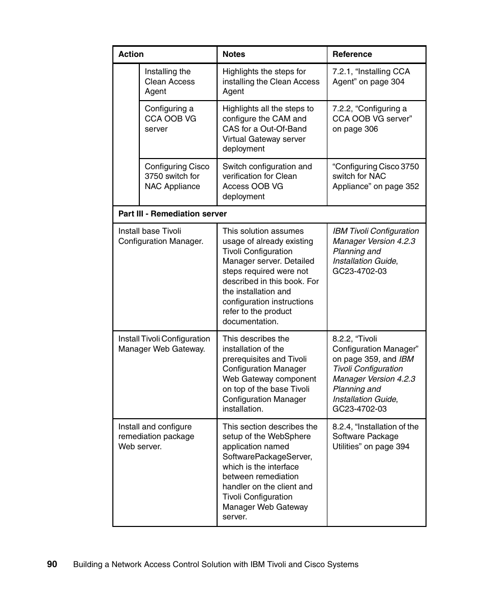 IBM Tivoli and Cisco User Manual | Page 108 / 516