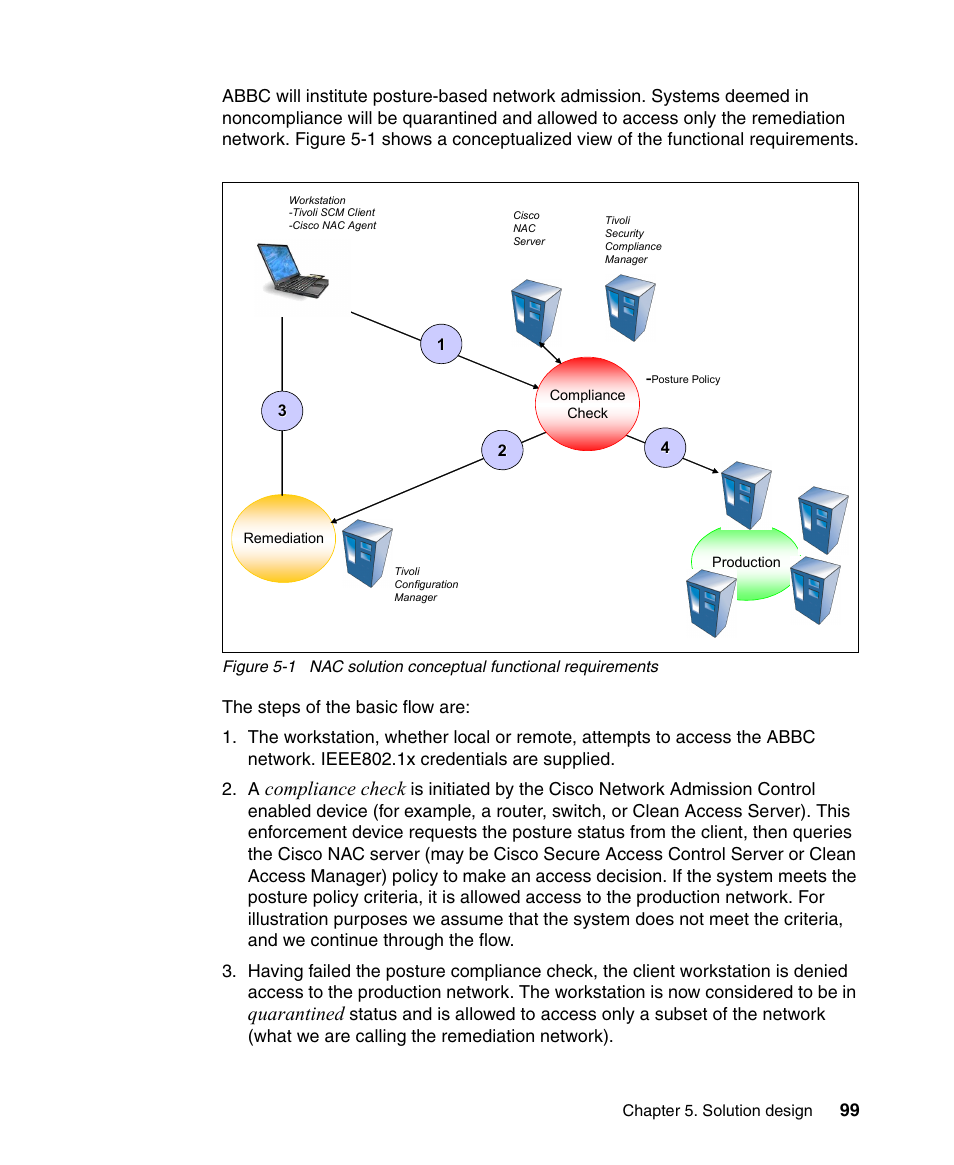 Compliance check, Quarantined | IBM Tivoli and Cisco User Manual | Page 117 / 516