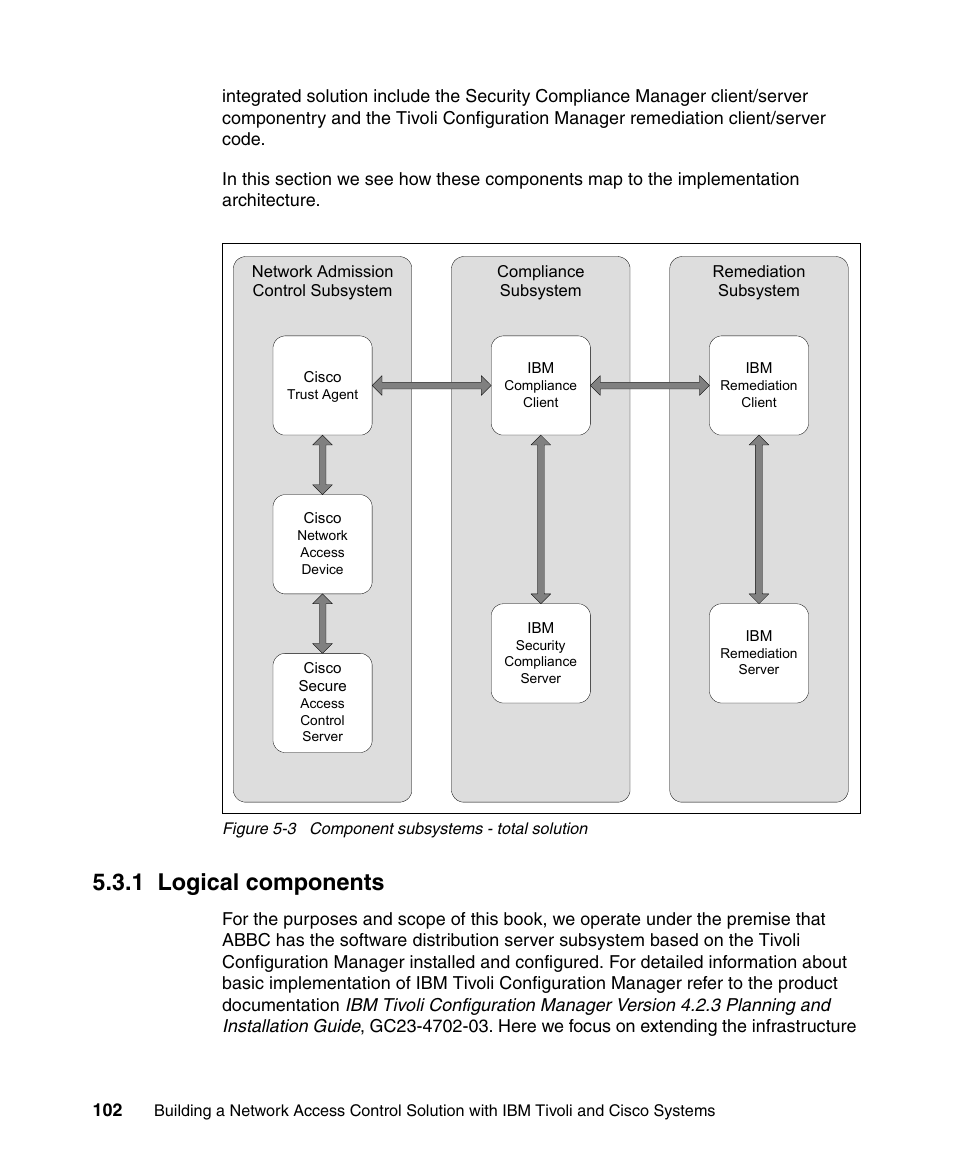 1 logical components | IBM Tivoli and Cisco User Manual | Page 120 / 516