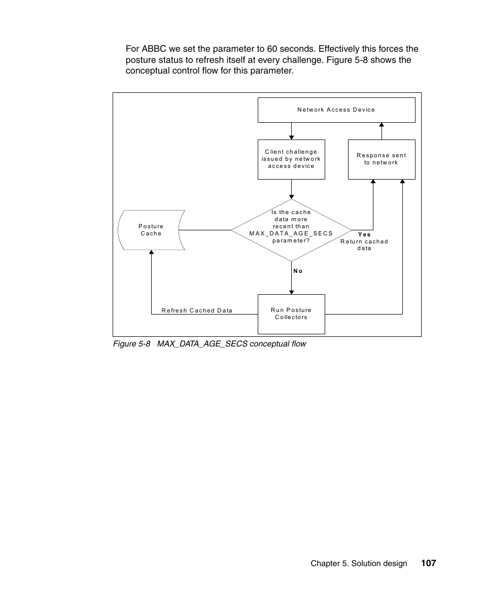 Chapter 5. solution design, Figure 5-8 max_data_age_secs conceptual flow | IBM Tivoli and Cisco User Manual | Page 125 / 516