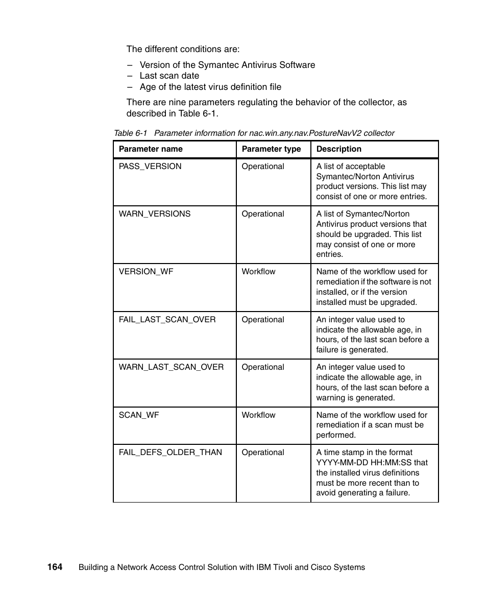 IBM Tivoli and Cisco User Manual | Page 182 / 516