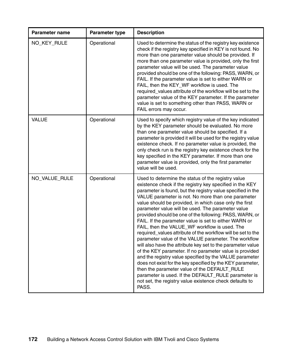 IBM Tivoli and Cisco User Manual | Page 190 / 516