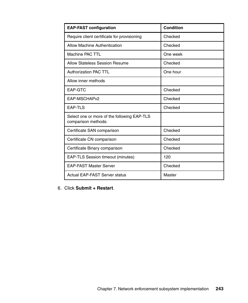 IBM Tivoli and Cisco User Manual | Page 261 / 516