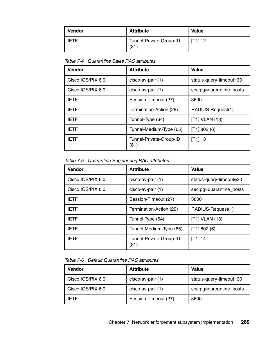 IBM Tivoli and Cisco User Manual | Page 287 / 516