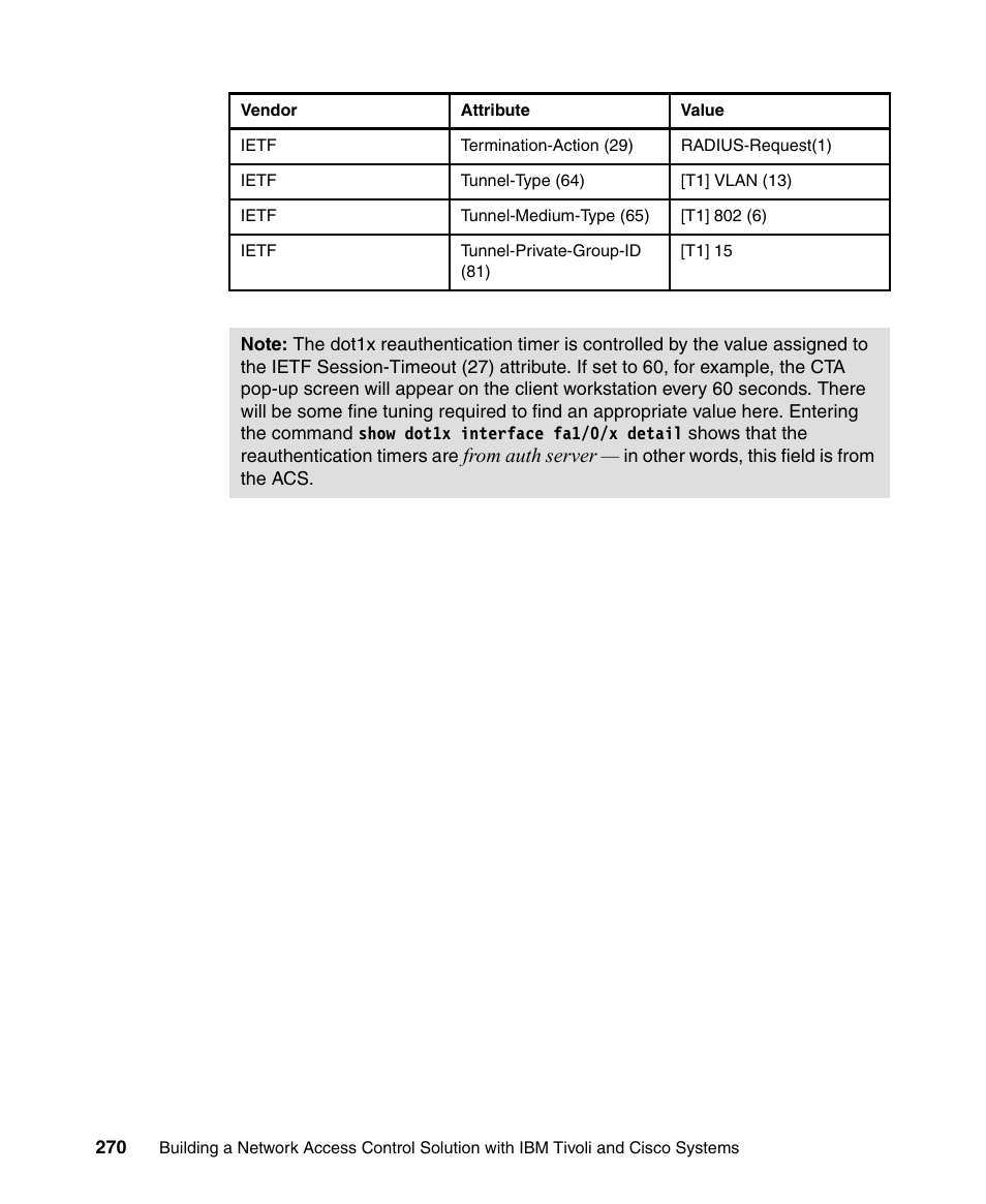 IBM Tivoli and Cisco User Manual | Page 288 / 516