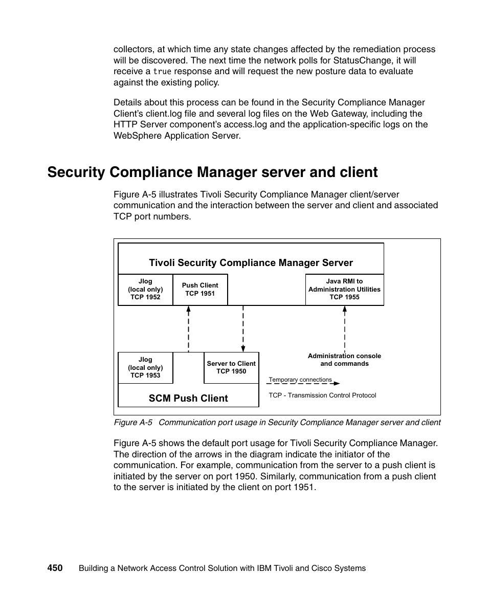 Security compliance manager server and client, Tivoli security compliance manager server, Scm push client | IBM Tivoli and Cisco User Manual | Page 468 / 516