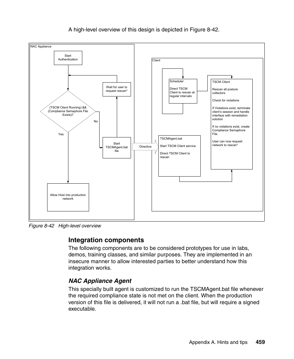 Integration components, Nac appliance agent, Appendix a. hints and tips | Figure 8-42 high-level overview | IBM Tivoli and Cisco User Manual | Page 477 / 516