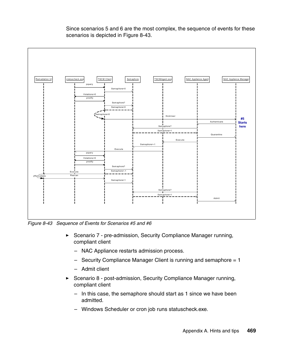 Appendix a. hints and tips | IBM Tivoli and Cisco User Manual | Page 487 / 516