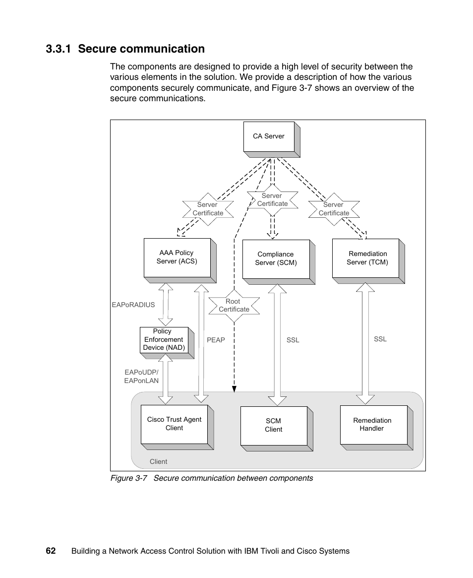 1 secure communication | IBM Tivoli and Cisco User Manual | Page 80 / 516