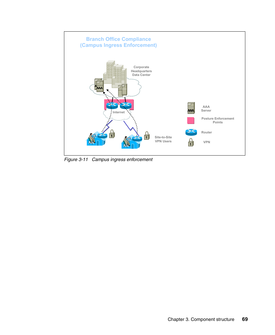IBM Tivoli and Cisco User Manual | Page 87 / 516