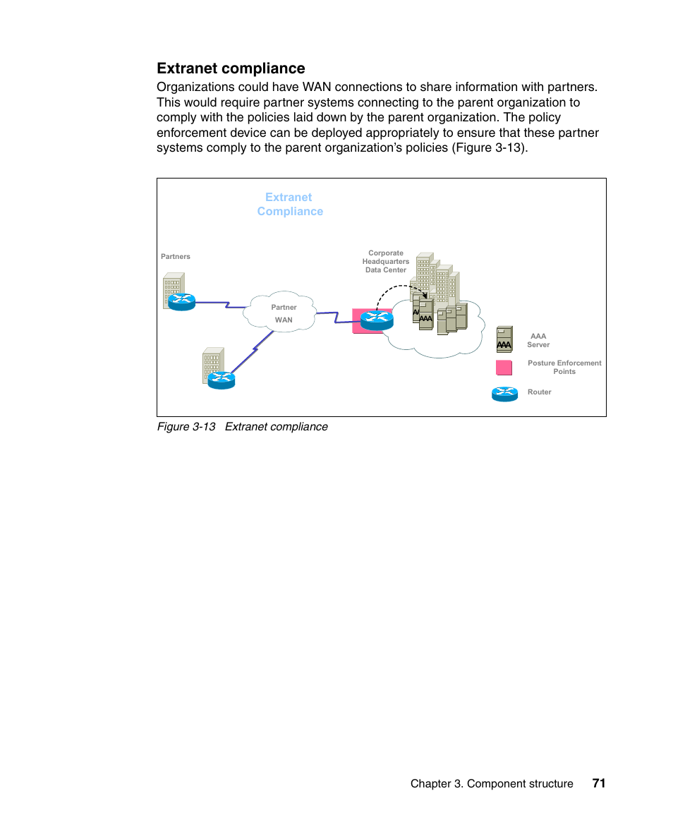 Extranet compliance, Chapter 3. component structure, Figure 3-13 extranet compliance | IBM Tivoli and Cisco User Manual | Page 89 / 516