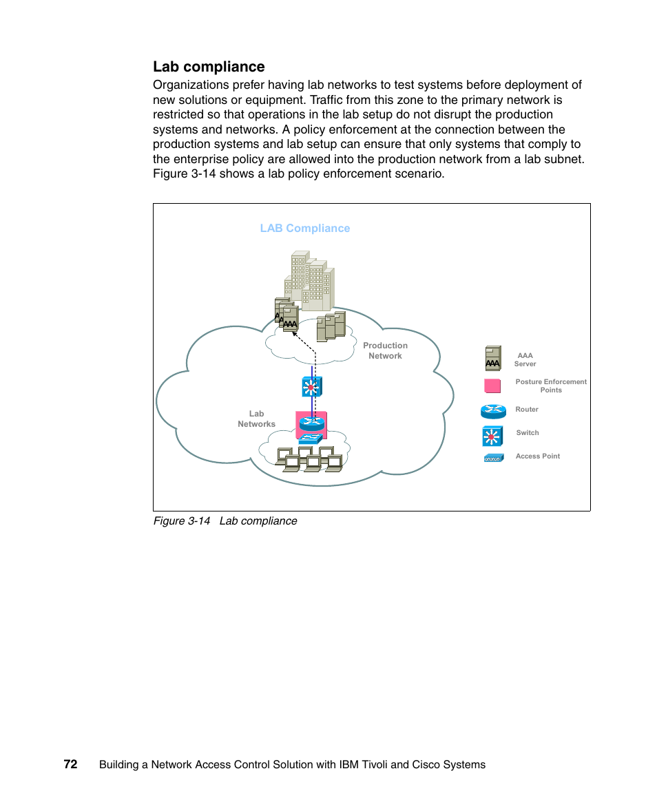 Lab compliance | IBM Tivoli and Cisco User Manual | Page 90 / 516