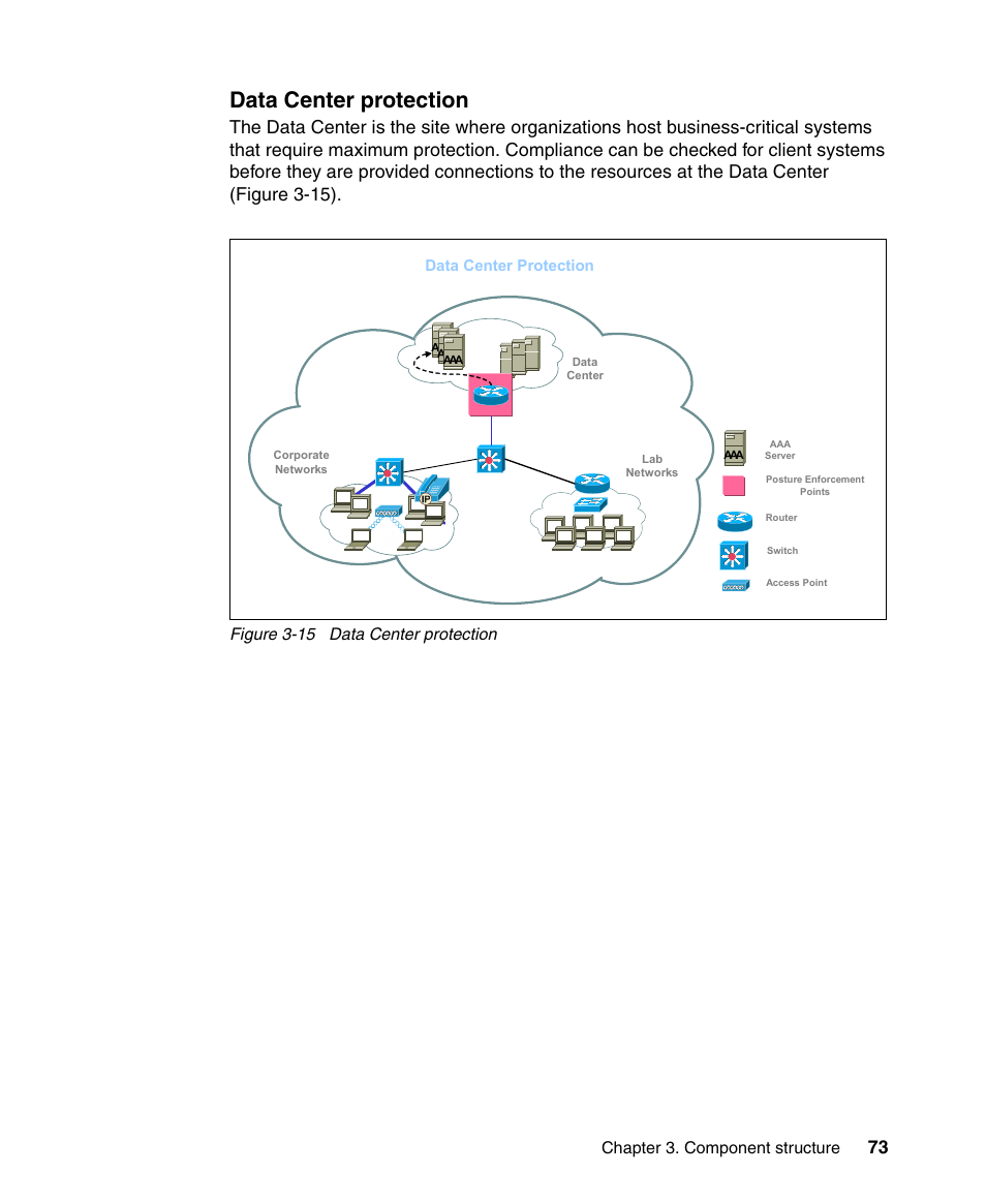 Data center protection, Chapter 3. component structure, Figure 3-15 data center protection | IBM Tivoli and Cisco User Manual | Page 91 / 516