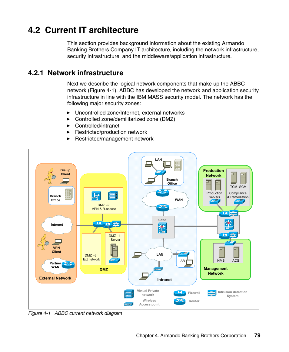 2 current it architecture, 1 network infrastructure, Chapter 4. armando banking brothers corporation | Figure 4-1 abbc current network diagram | IBM Tivoli and Cisco User Manual | Page 97 / 516