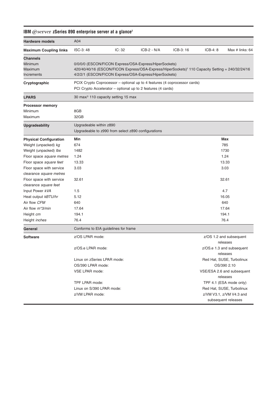 Ibm ^ zseries 890 enterprise server at a glance | IBM ZSERIES 890 User Manual | Page 8 / 12
