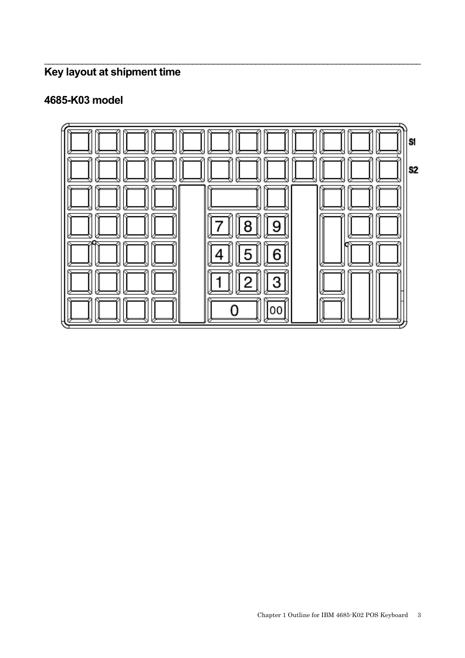 Key layout at shipment time, 4685-k03, Model | IBM 4685-K03 User Manual | Page 19 / 50
