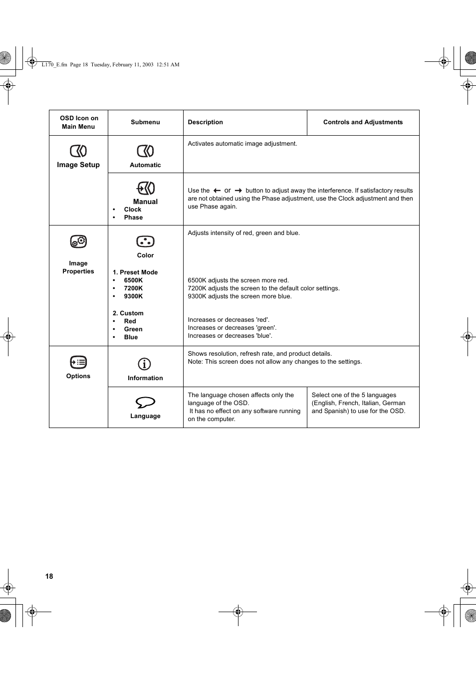 IBM THINKVISIONTM L170 User Manual | Page 20 / 32