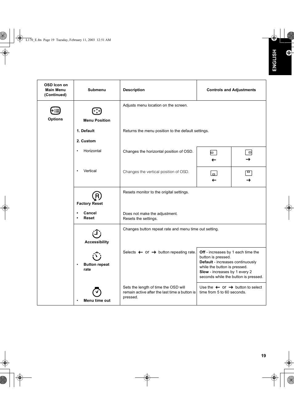 IBM THINKVISIONTM L170 User Manual | Page 21 / 32