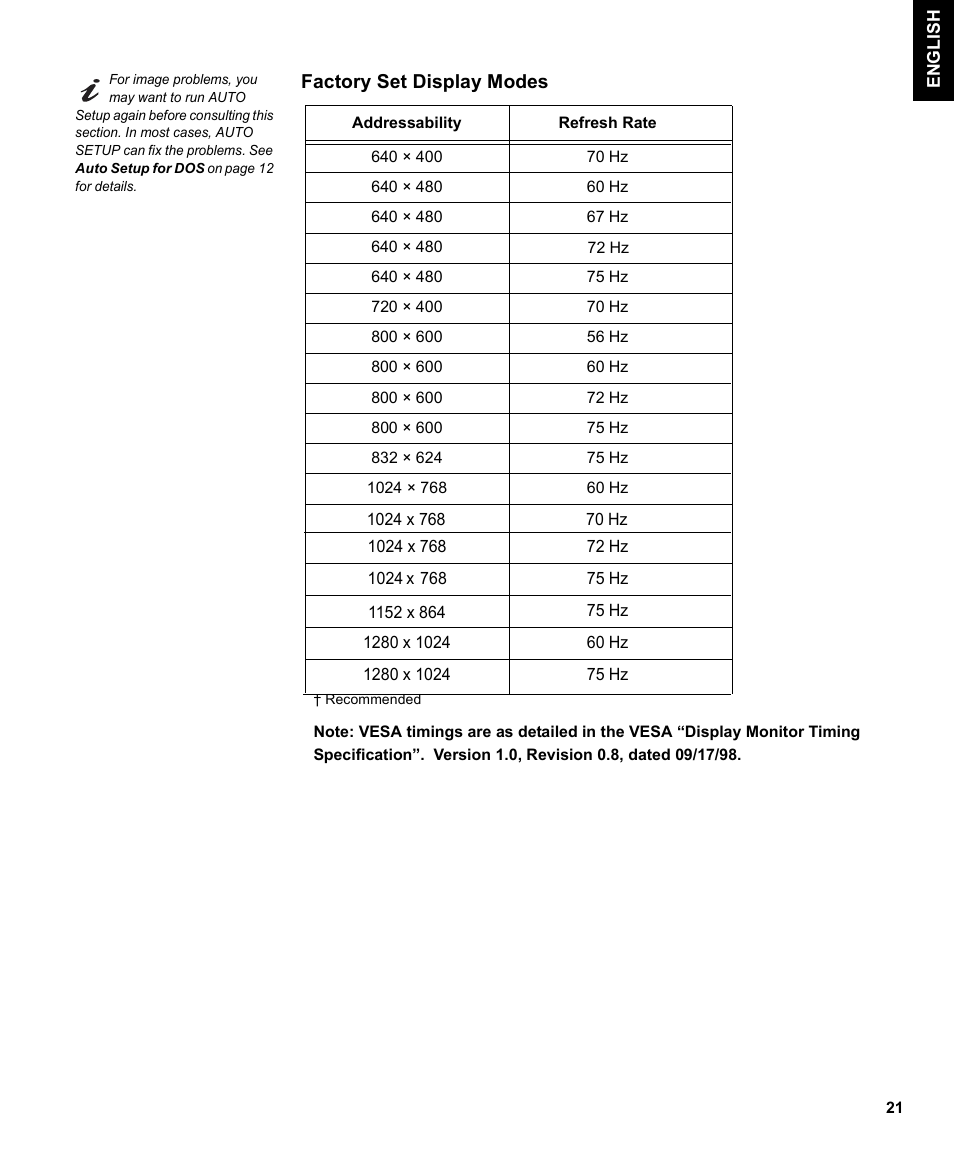 Factory set display modes | IBM THINKVISIONTM L170 User Manual | Page 23 / 32