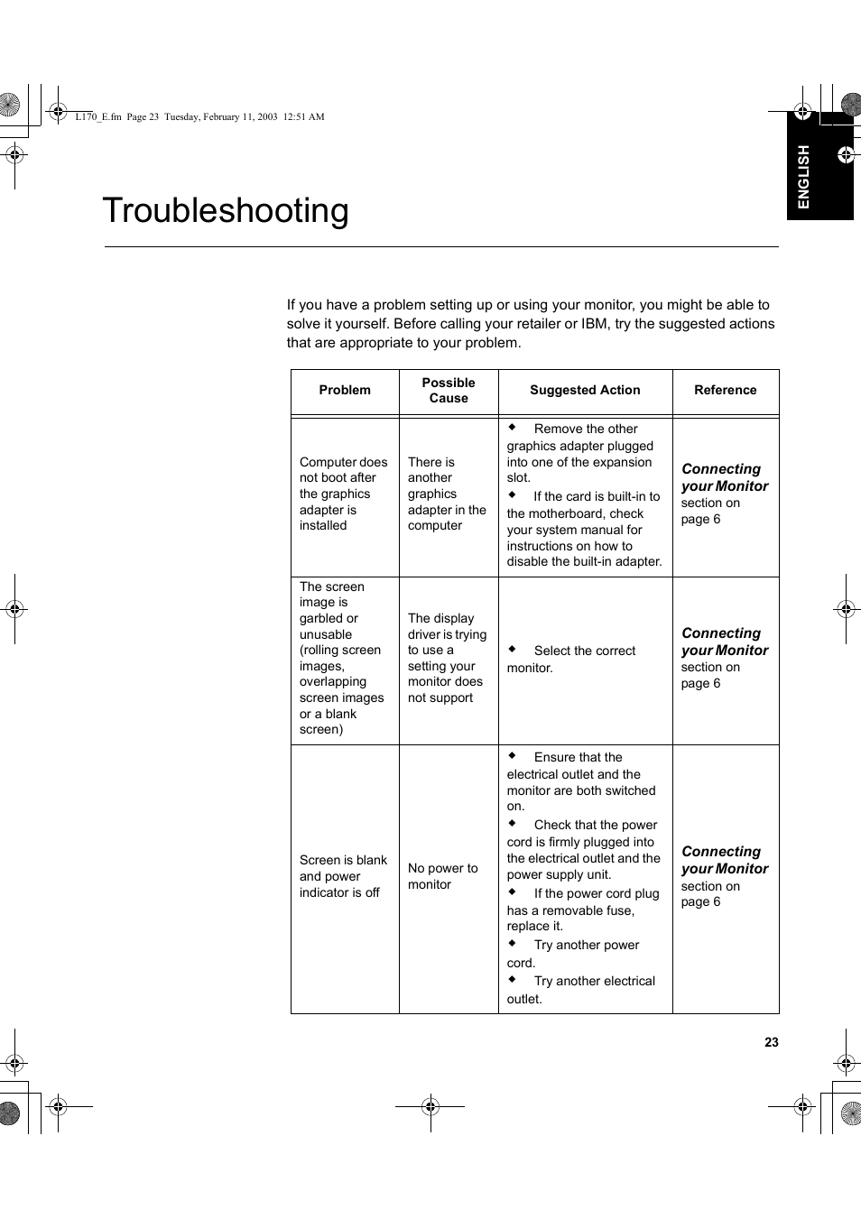 Troubleshooting | IBM THINKVISIONTM L170 User Manual | Page 25 / 32