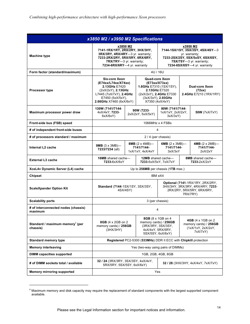 IBM X3950 M2 User Manual | Page 14 / 19
