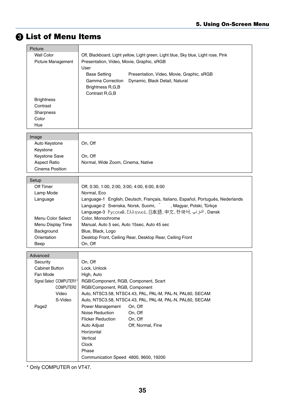 3) list of menu items, ᕣ list of menu items, List of menu items | Using on-screen menu | IBM VT670 User Manual | Page 42 / 80