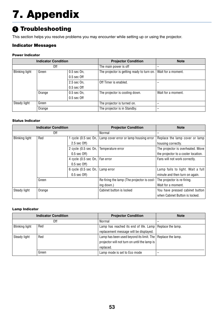 Appendix, 1) troubleshooting, ᕡ troubleshooting | For more details | IBM VT670 User Manual | Page 60 / 80