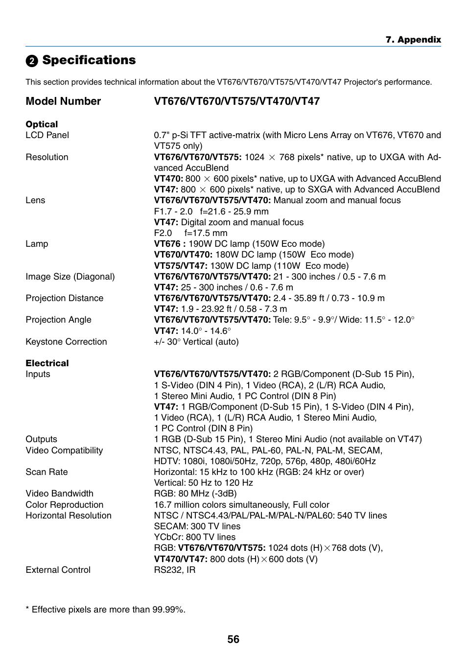 2) specifications, ᕢ specifications | IBM VT670 User Manual | Page 63 / 80