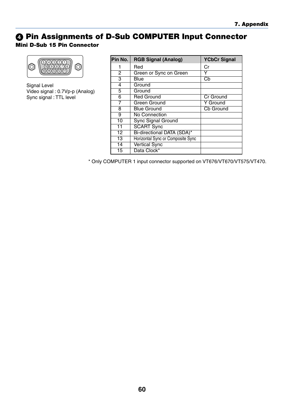 IBM VT670 User Manual | Page 67 / 80