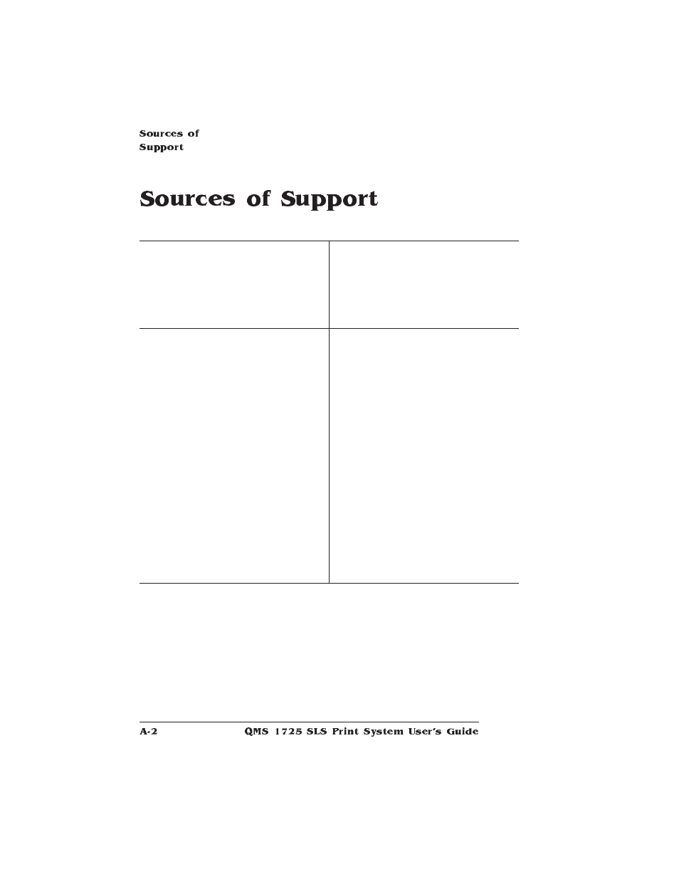 Sources of support, Sources of customer support | IBM 1725 SLS User Manual | Page 234 / 328