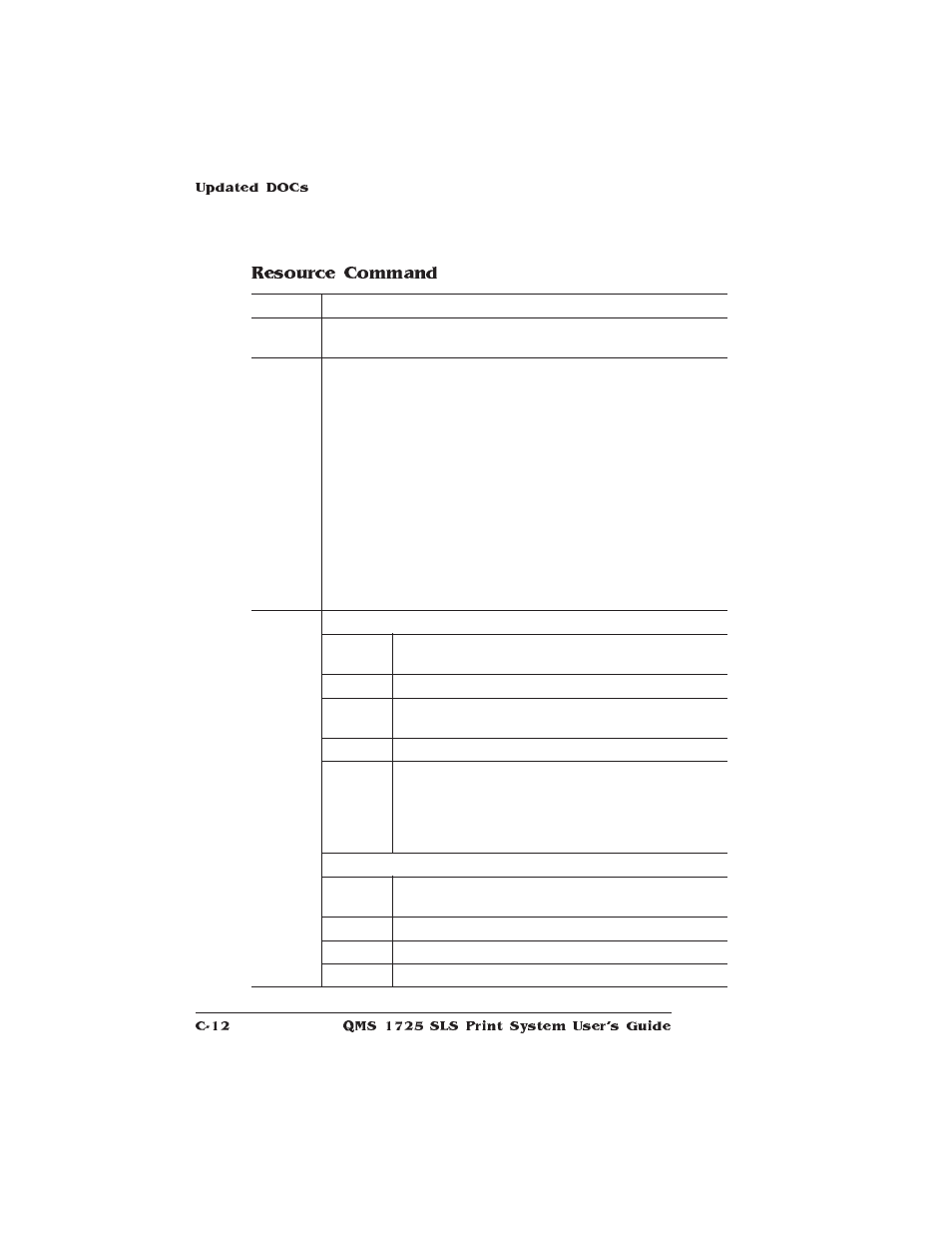 Resource command | IBM 1725 SLS User Manual | Page 262 / 328