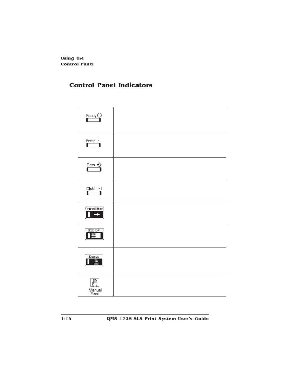 Control panel indicators | IBM 1725 SLS User Manual | Page 30 / 328