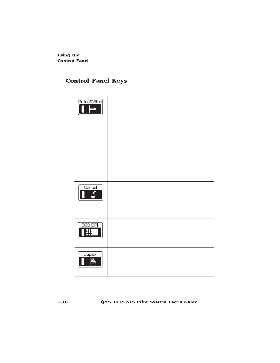 Control panel keys | IBM 1725 SLS User Manual | Page 32 / 328
