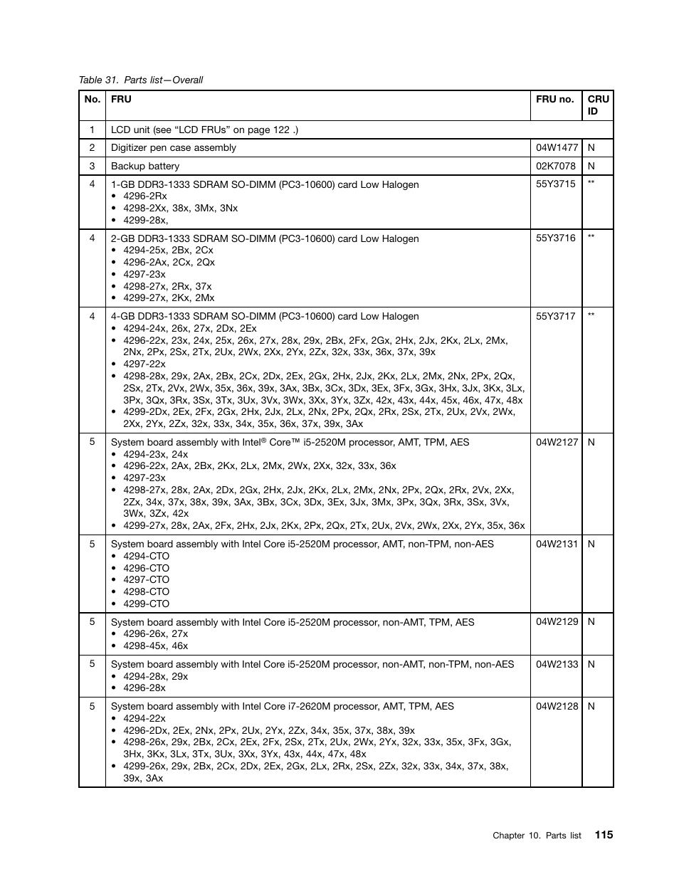 IBM X220 User Manual | Page 121 / 146