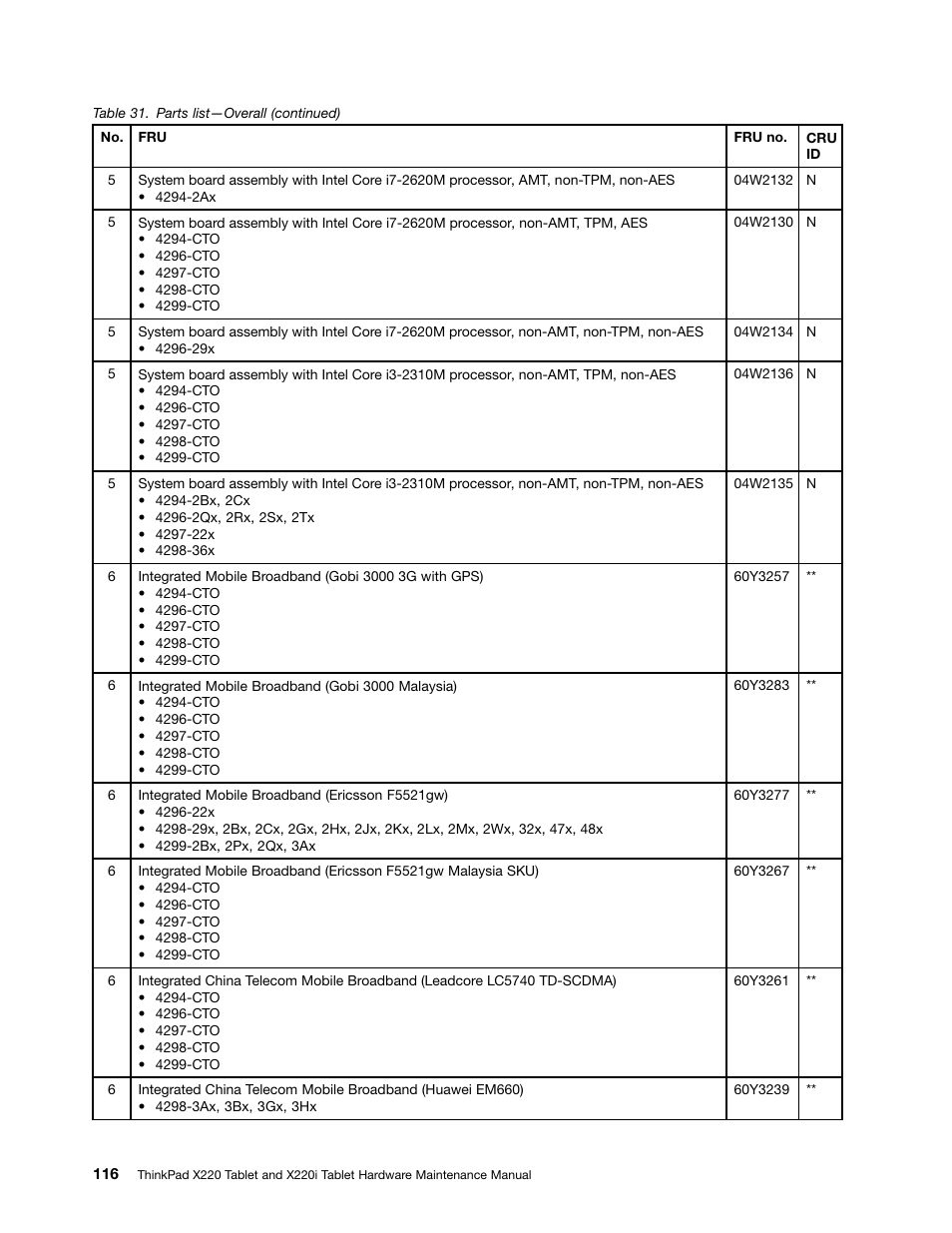 IBM X220 User Manual | Page 122 / 146