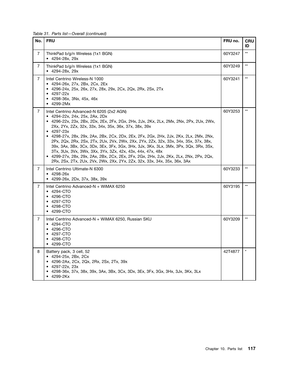 IBM X220 User Manual | Page 123 / 146