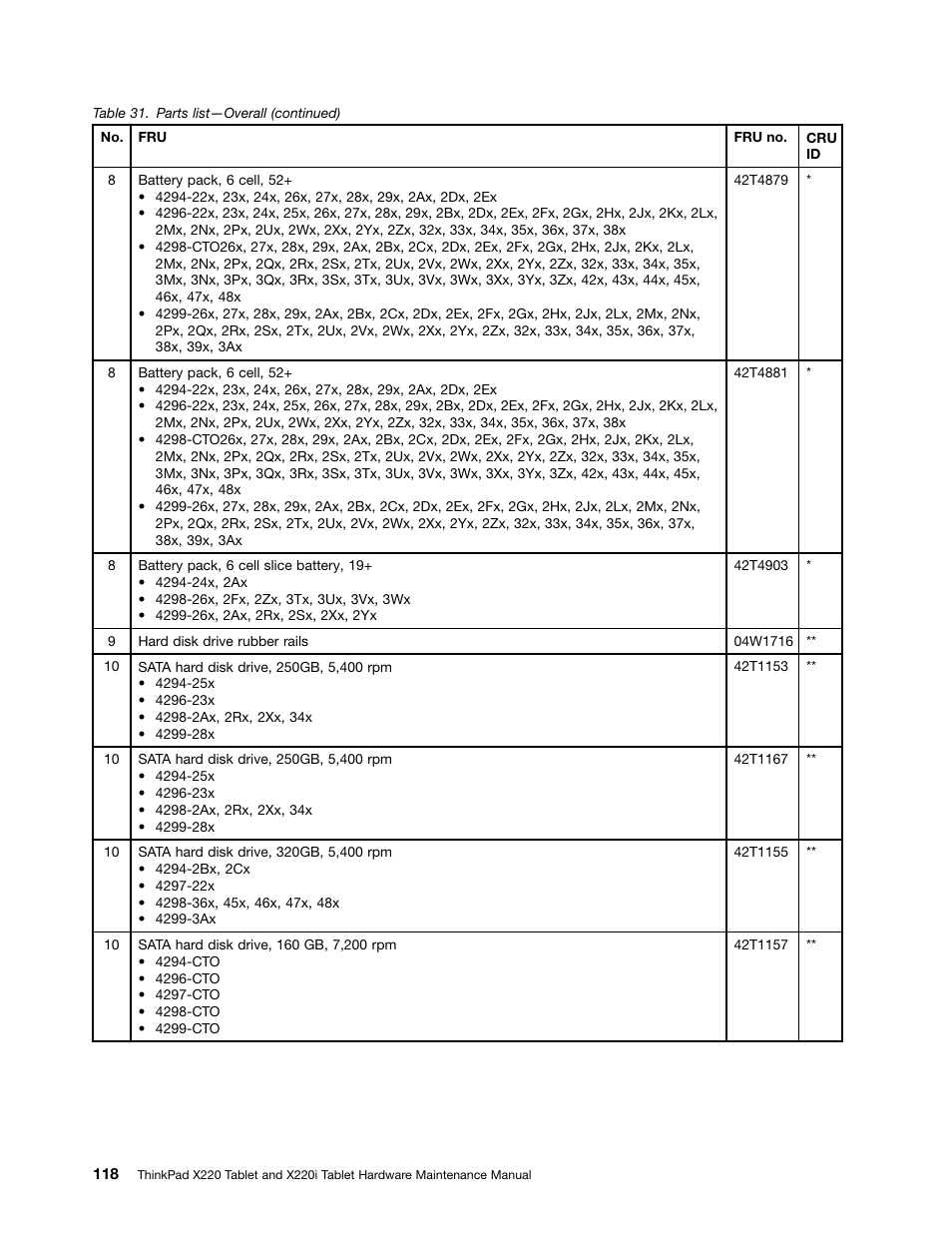 IBM X220 User Manual | Page 124 / 146