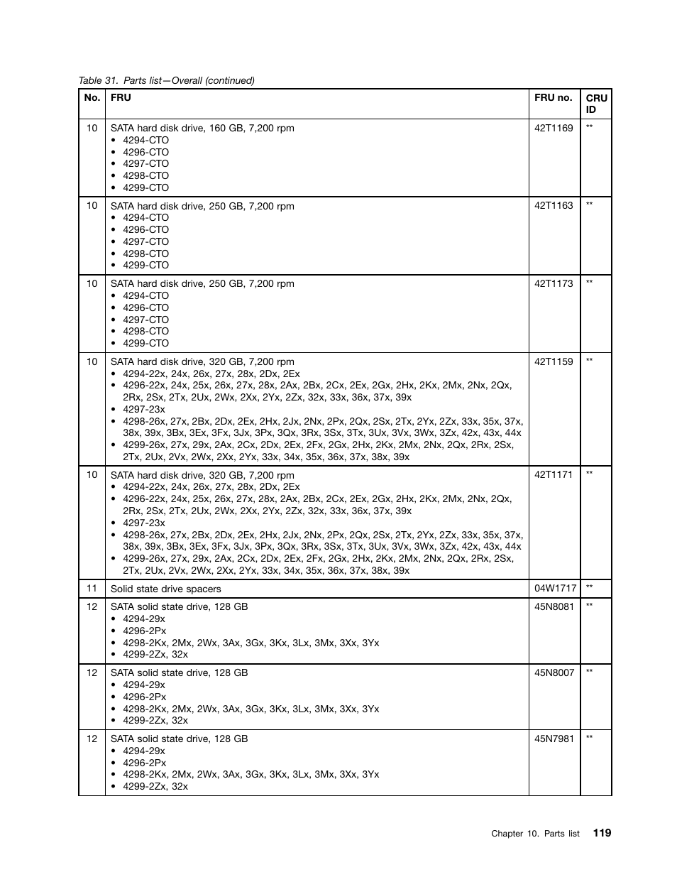 IBM X220 User Manual | Page 125 / 146