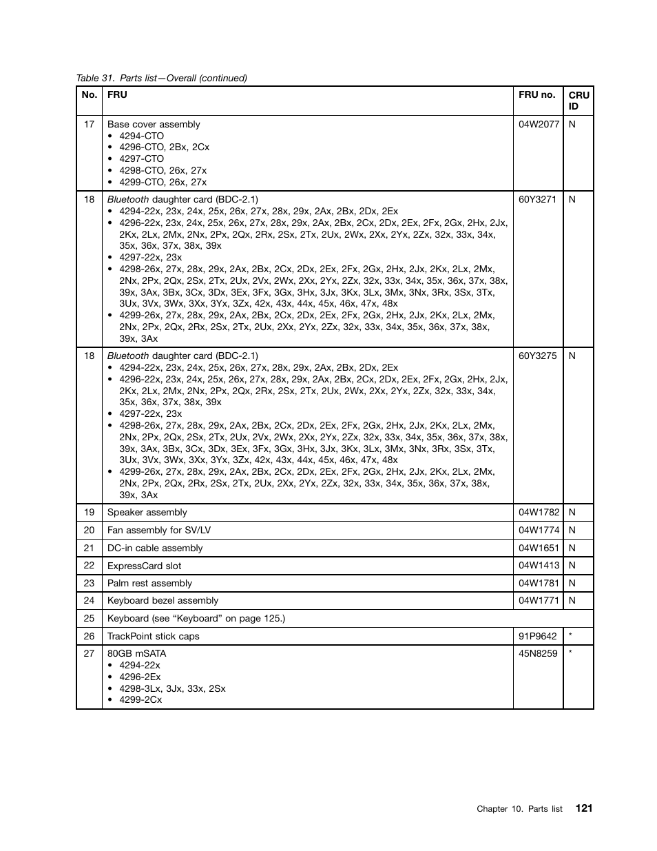 IBM X220 User Manual | Page 127 / 146