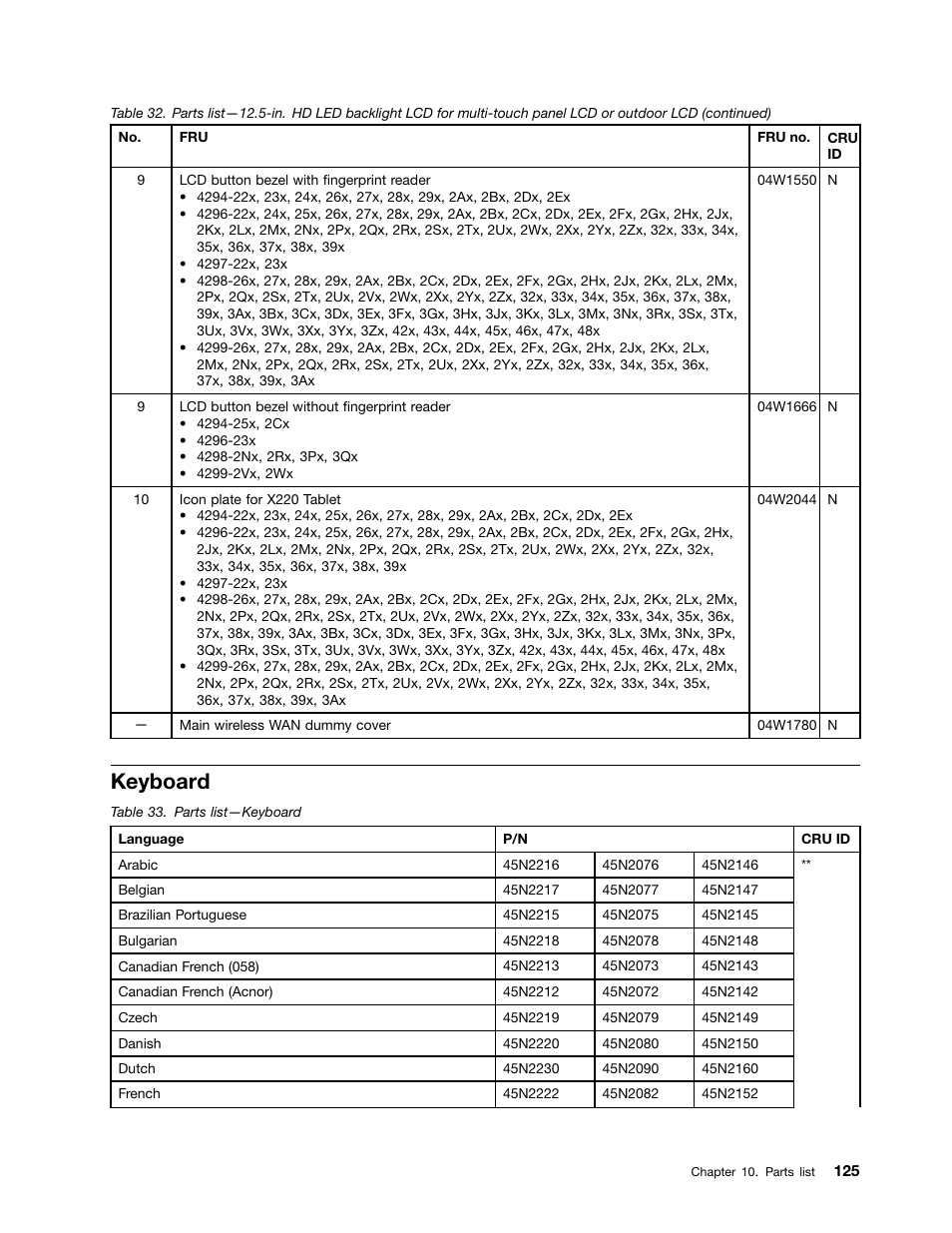 Keyboard | IBM X220 User Manual | Page 131 / 146
