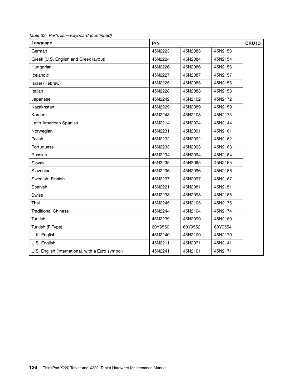 IBM X220 User Manual | Page 132 / 146
