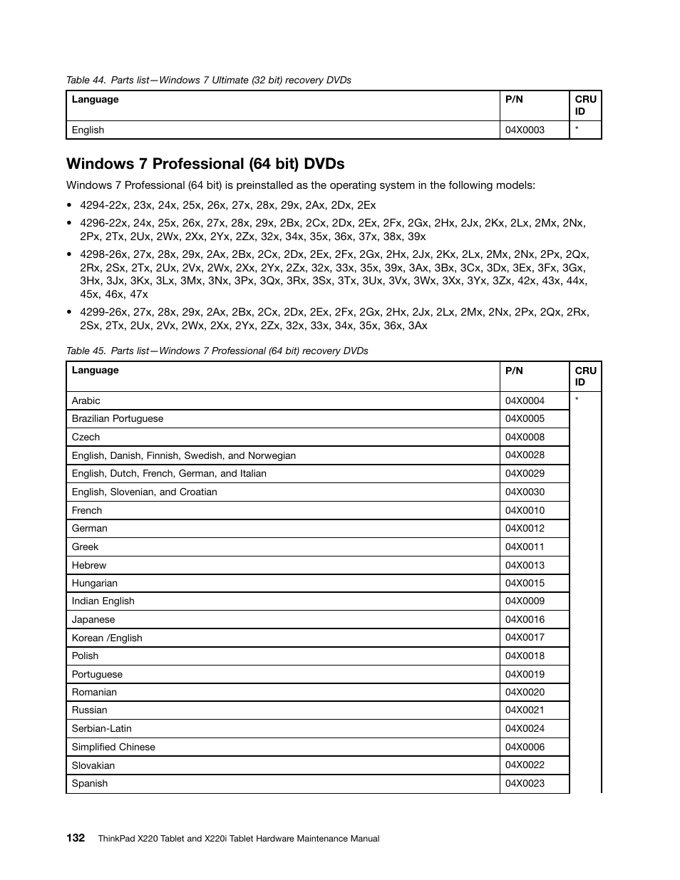 Windows 7 professional (64 bit) dvds | IBM X220 User Manual | Page 138 / 146