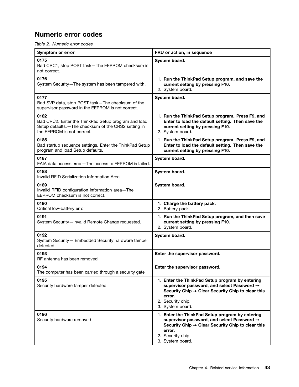 Numeric error codes | IBM X220 User Manual | Page 49 / 146