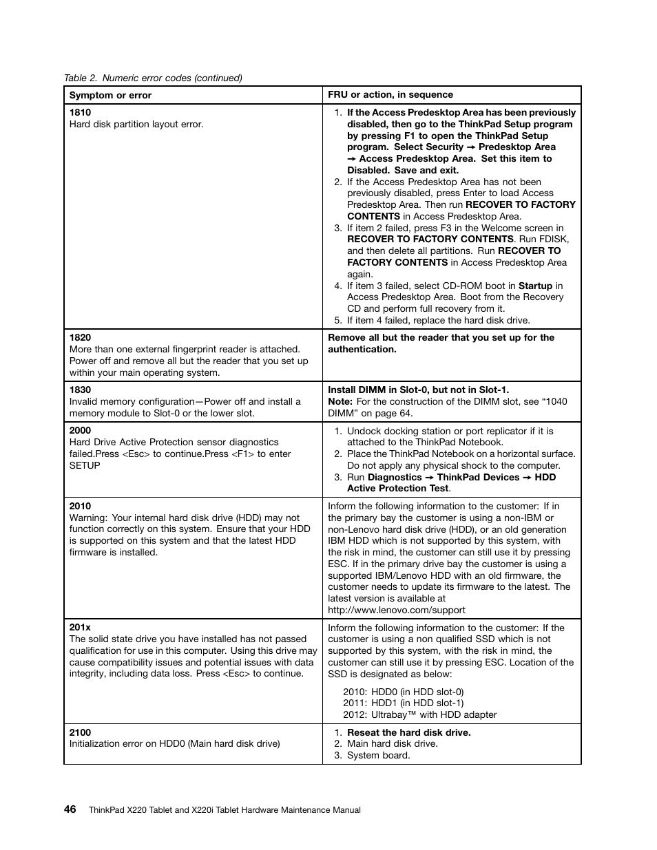 IBM X220 User Manual | Page 52 / 146